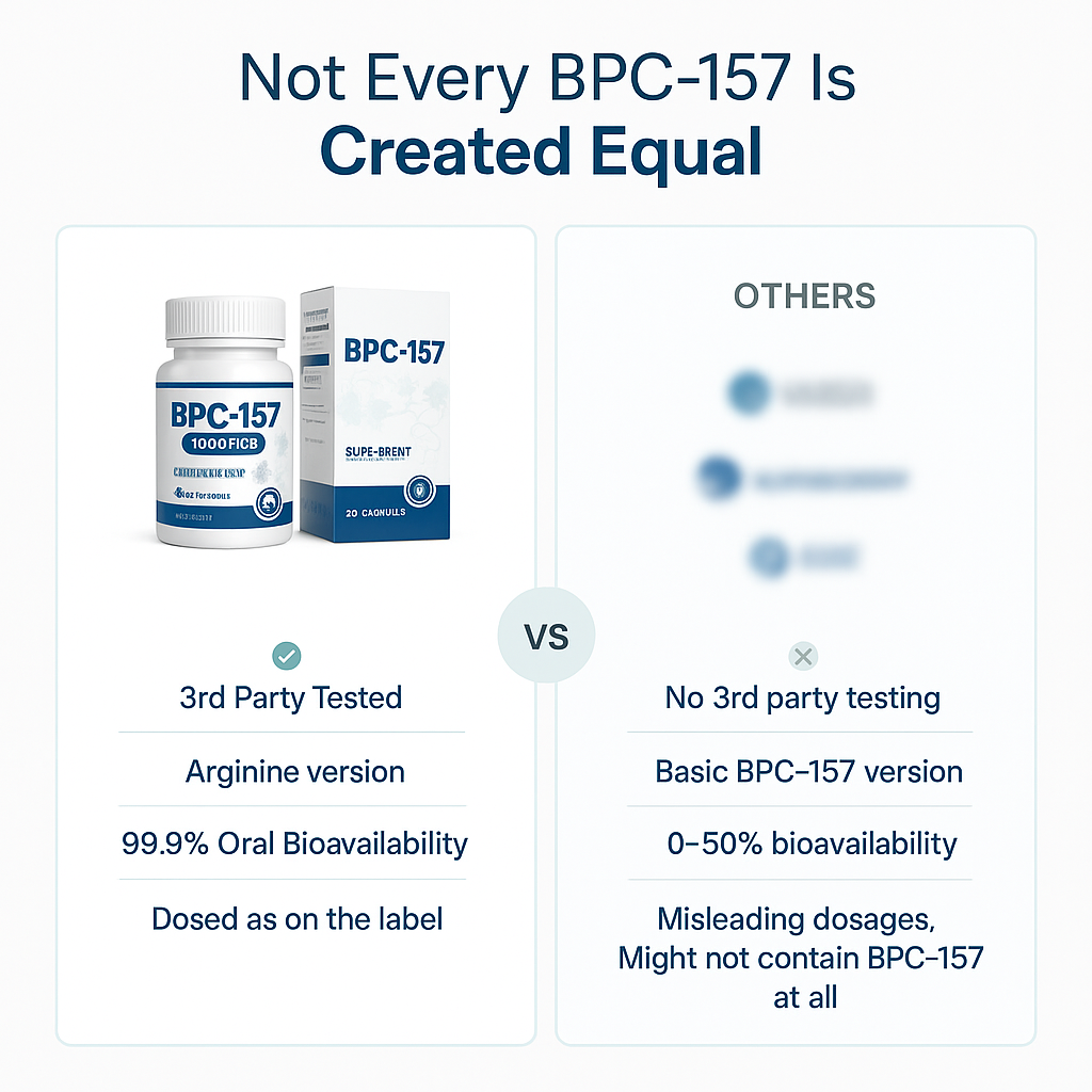 BPC-157 Capsules